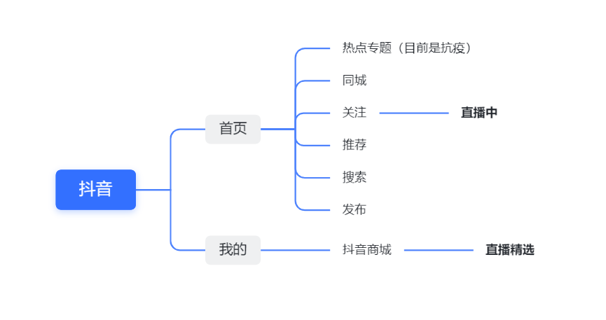 产品经理，产品经理网站